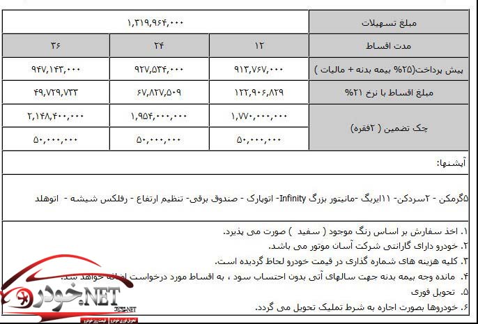 فروش اقساطی سانتافه